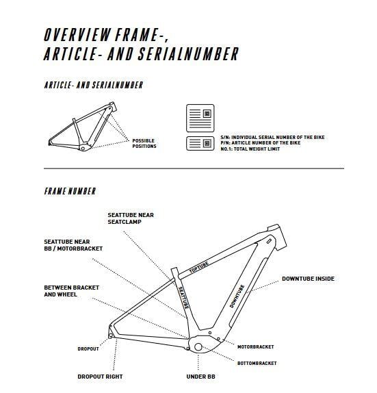 Rahmennummer Positionen - EN-1